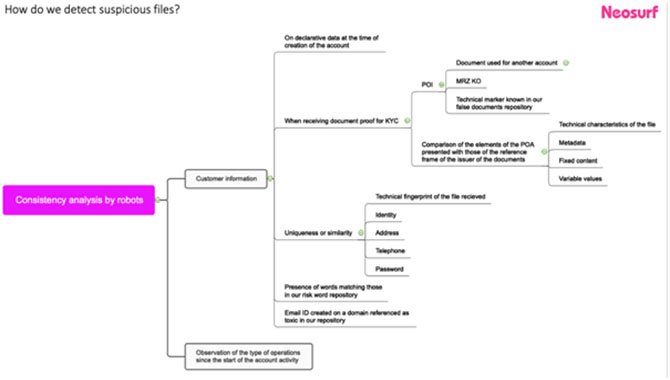 How Neosurf detect suspicious files How Neosurf detect suspicious files