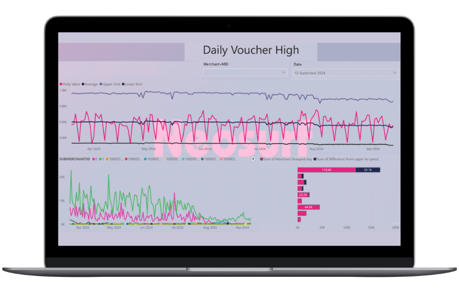 Daily Voucher High