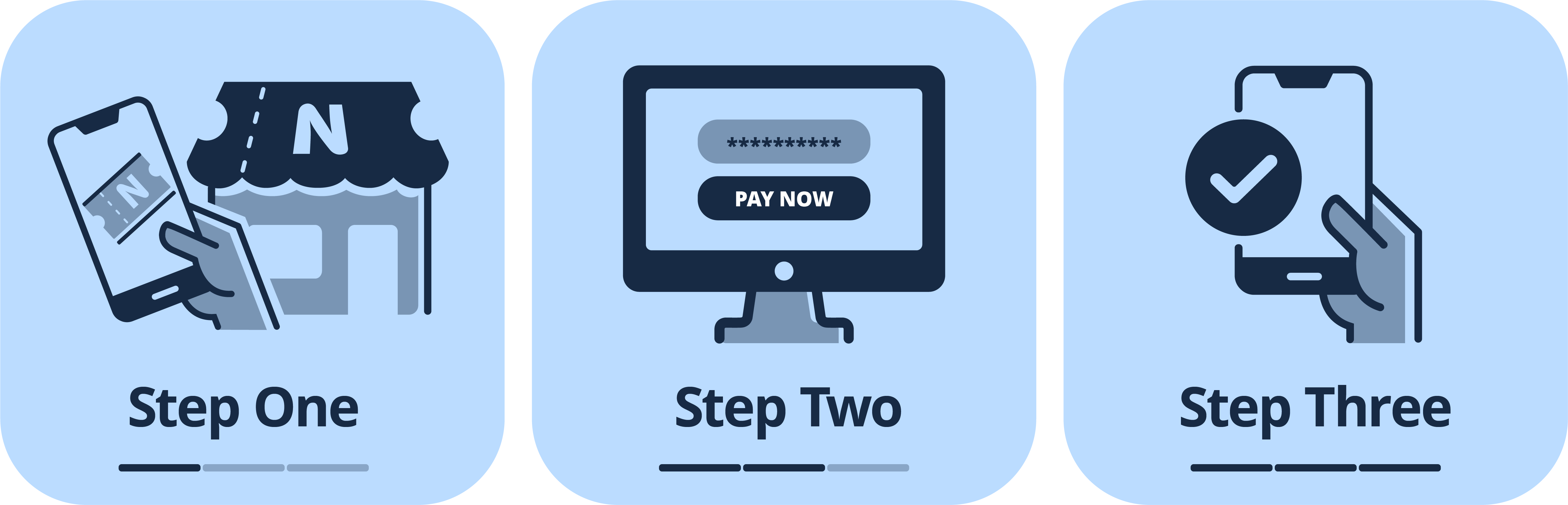 Three-step Neosurf prepaid voucher payment flow from purchase to instant authorisation